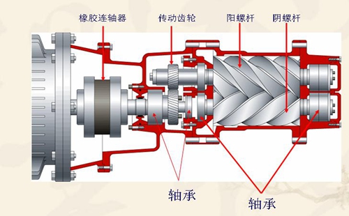螺杆黄色抖音视频常见故障有哪些?